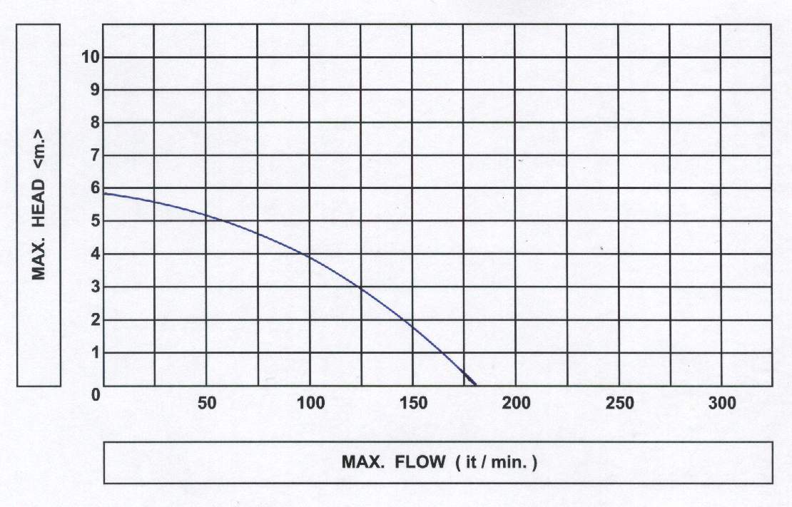 ปั๊มแช่ญี่ปุ่น SM-4